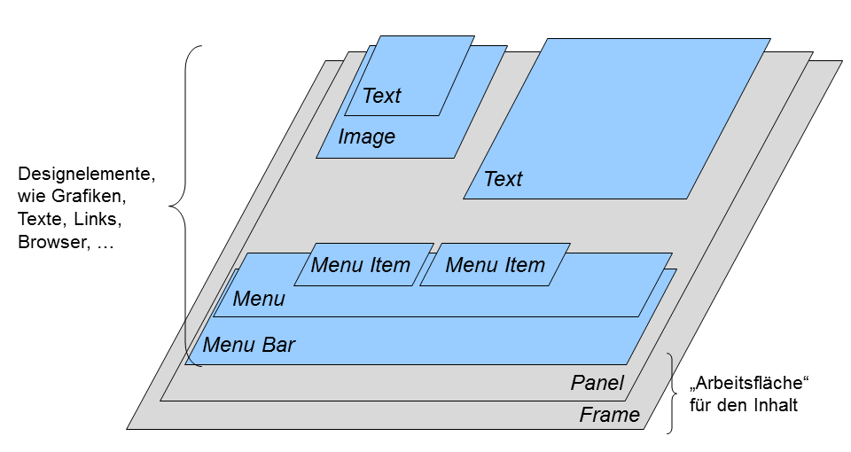 IBGrafik 3